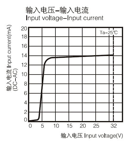 Factory supply 40A ac zero crossing solid state relay ssr relay